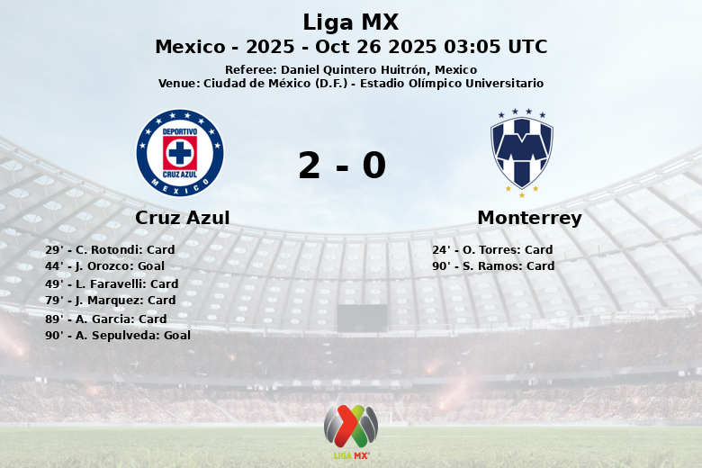 Cruz Azul_Monterrey_1379612