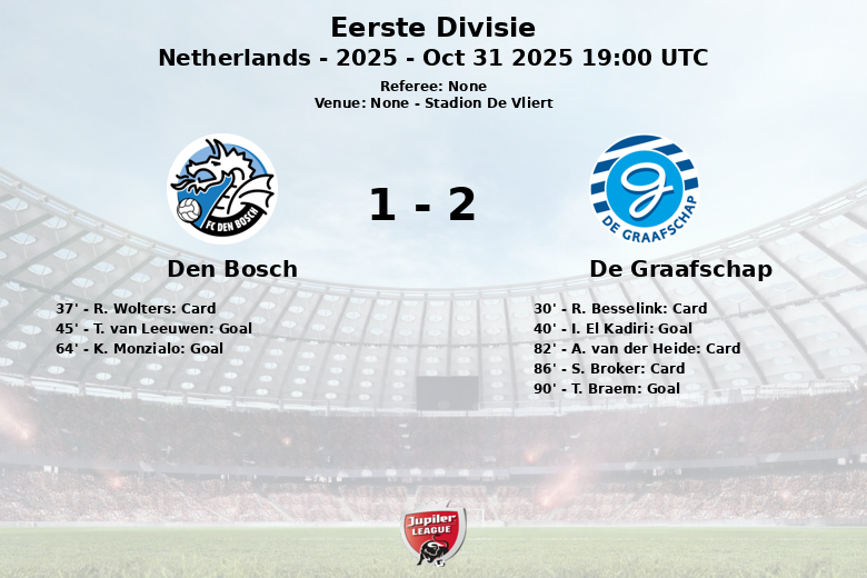 Den Bosch_De Graafschap_1382045