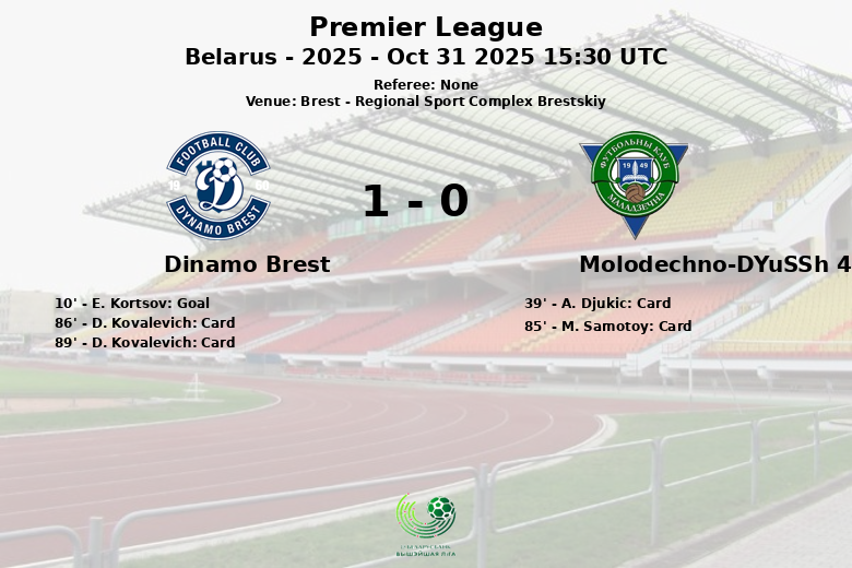Dinamo Brest_Molodechno-DYuSSh 4_1357021