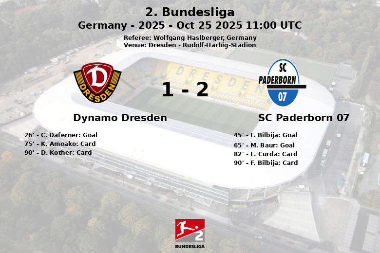 Dynamo Dresden_SC Paderborn 07_1388703