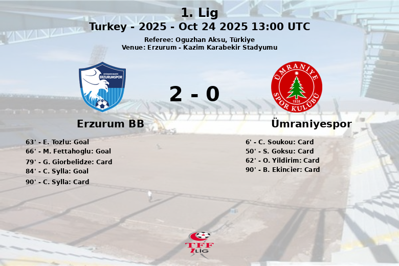 Erzurum BB_Ümraniyespor_1398420