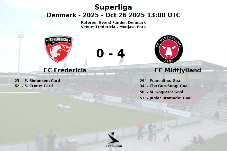 FC Fredericia_FC Midtjylland_1379423