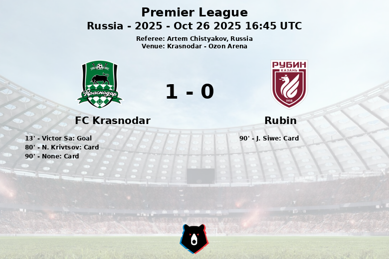 FC Krasnodar_Rubin_1400131