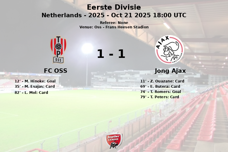 FC OSS_Jong Ajax_1382032