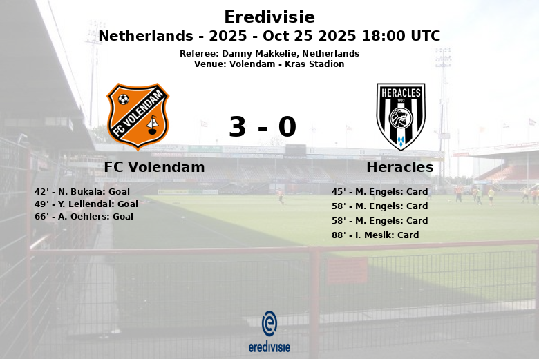 FC Volendam_Heracles_1380950