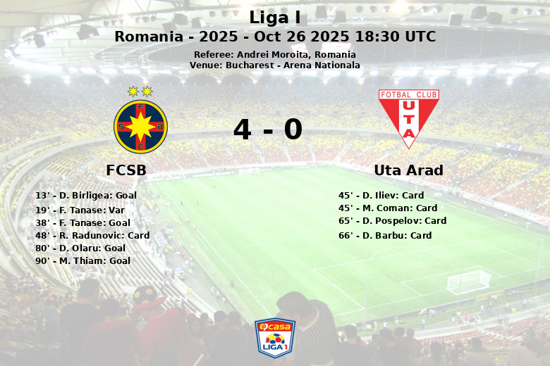FCSB_Uta Arad_1385860