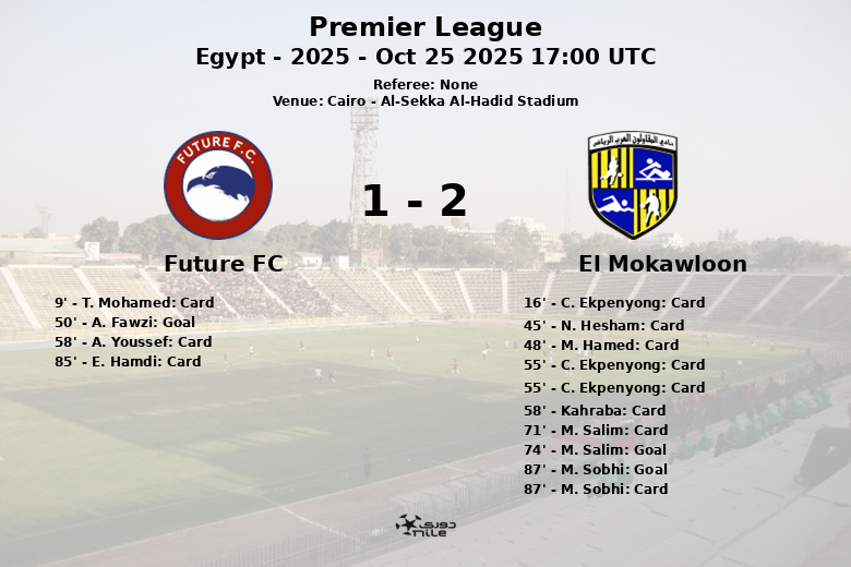 Future FC_El Mokawloon_1418868