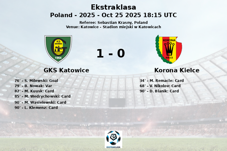 GKS Katowice_Korona Kielce_1380493