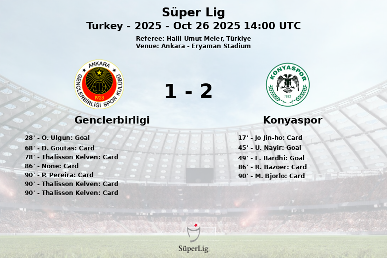 Genclerbirligi_Konyaspor_1394517