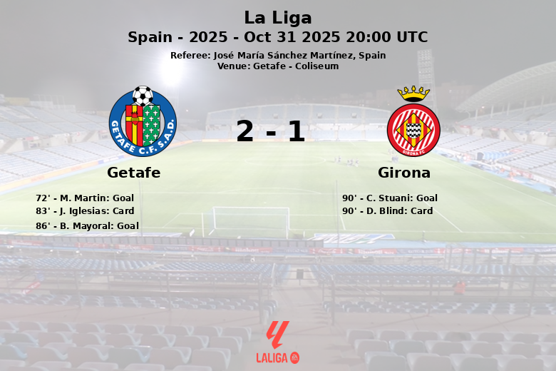 Getafe_Girona_1390923