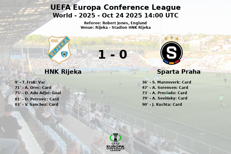 HNK Rijeka_Sparta Praha_1451372