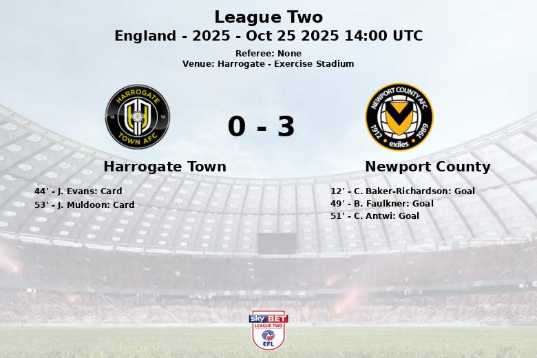 Harrogate Town_Newport County_1386163