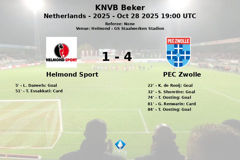 Helmond Sport_PEC Zwolle_1477441