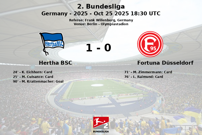 Hertha BSC_Fortuna Düsseldorf_1388698