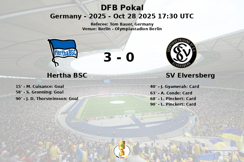 Hertha BSC_SV Elversberg_1463462