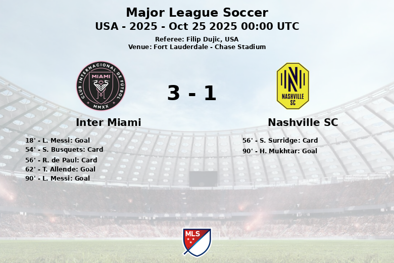 Inter Miami_Nashville SC_1482405