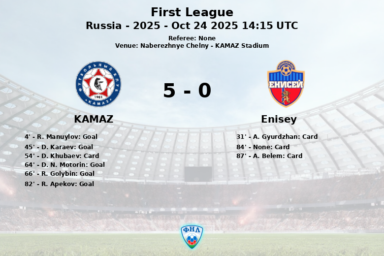 KAMAZ_Enisey_1481486