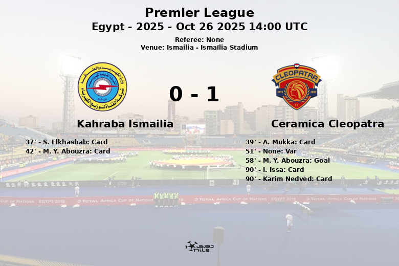 Kahraba Ismailia_Ceramica Cleopatra_1418869