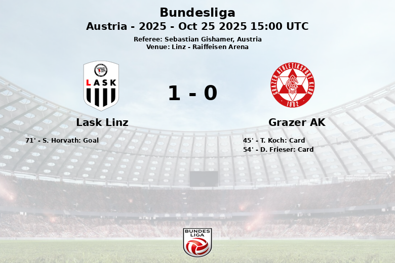 Lask Linz_Grazer AK_1390088