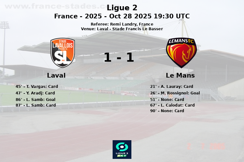 Laval_Le Mans_1389224