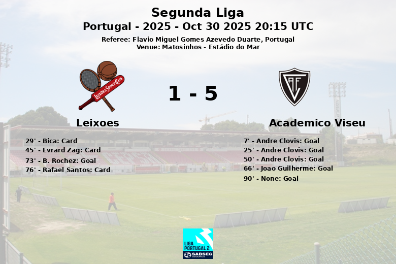 Leixoes_Academico Viseu_1398044