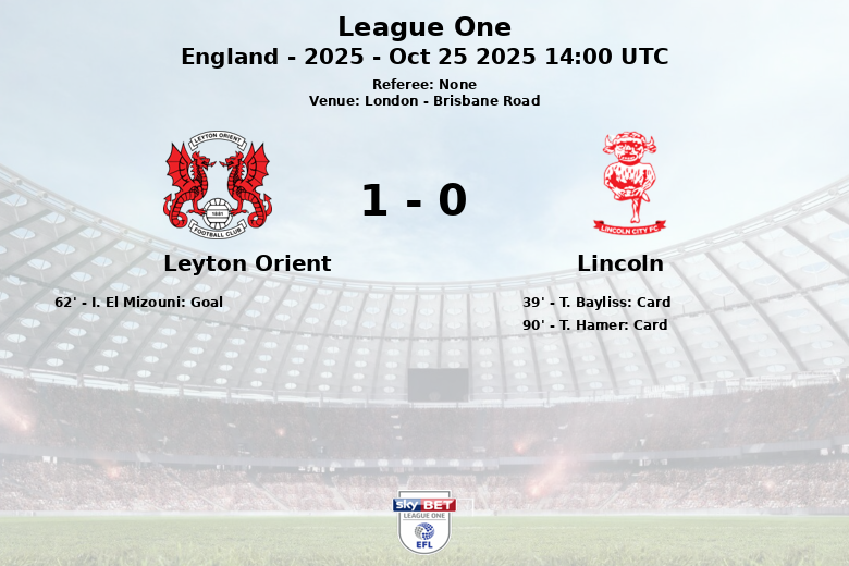 Leyton Orient_Lincoln_1387262