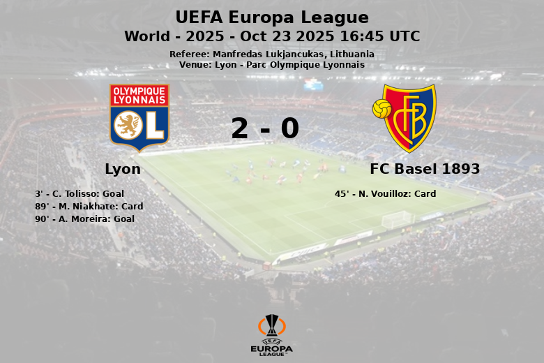 Lyon_FC Basel 1893_1451203