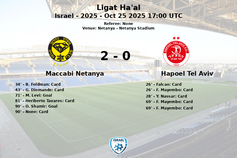 Maccabi Netanya_Hapoel Tel Aviv_1389643