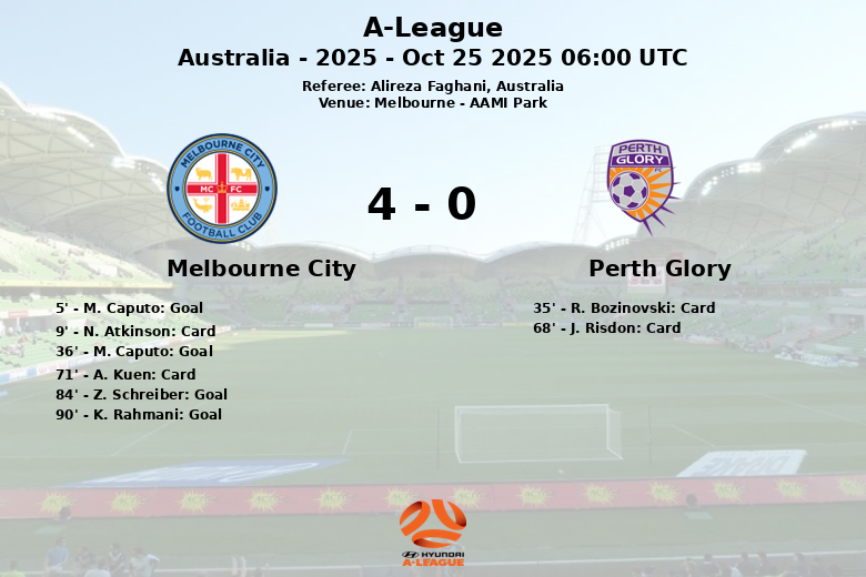 Melbourne City_Perth Glory_1469566