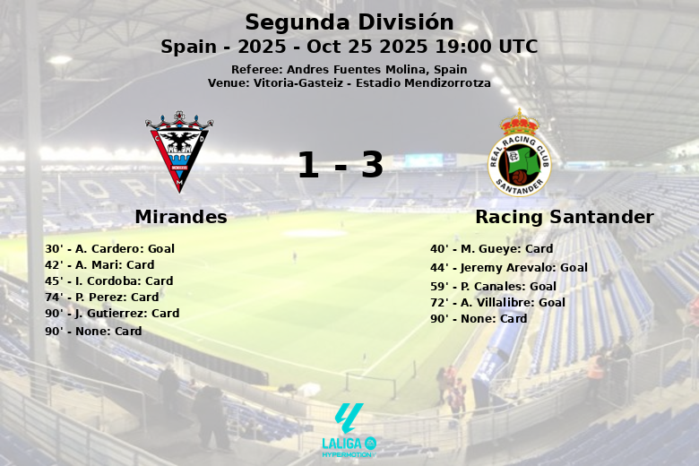 Mirandes_Racing Santander_1391361