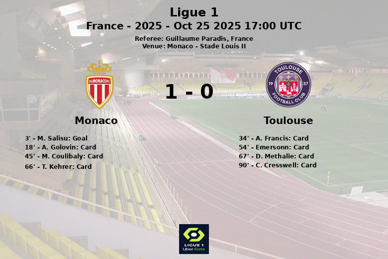 Monaco_Toulouse_1387776