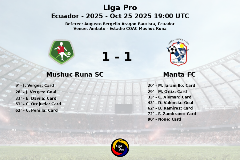 Mushuc Runa SC_Manta FC_1479597