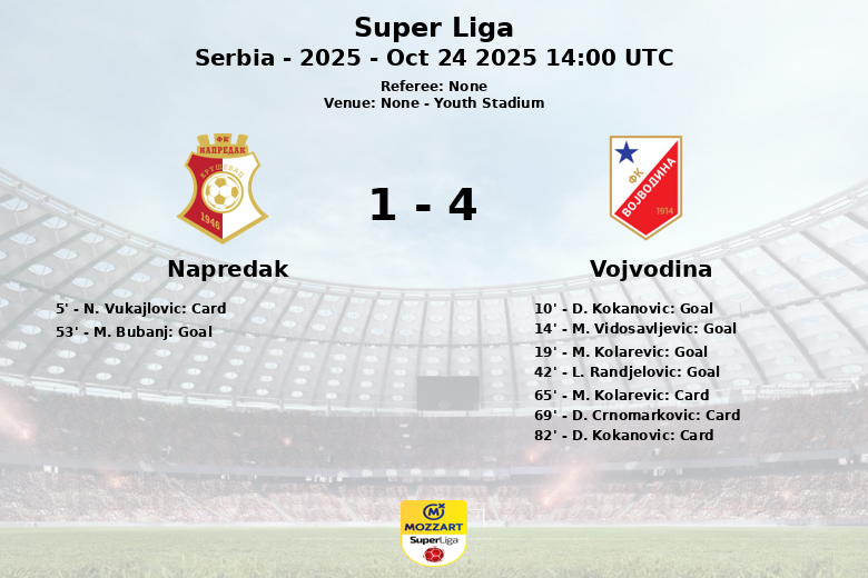 Napredak_Vojvodina_1384988