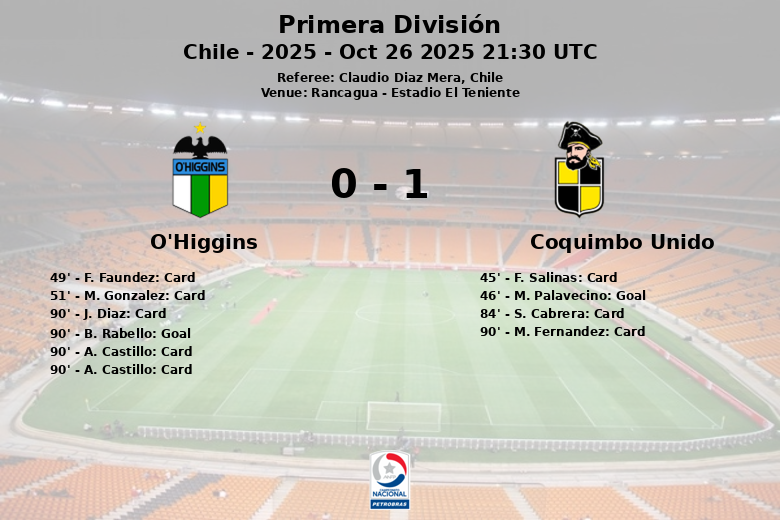 O’Higgins_Coquimbo Unido_1339204