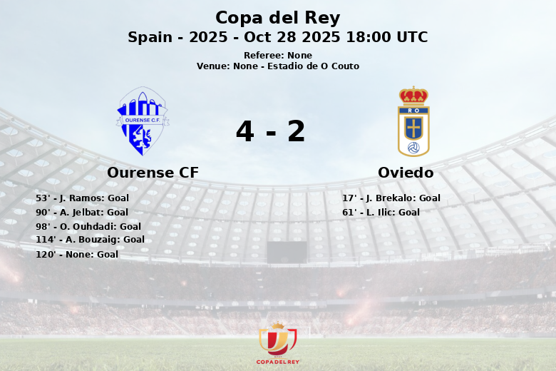 Ourense CF_Oviedo_1480750