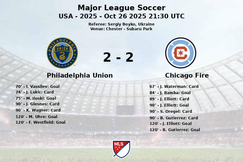 Philadelphia Union_Chicago Fire_1483233