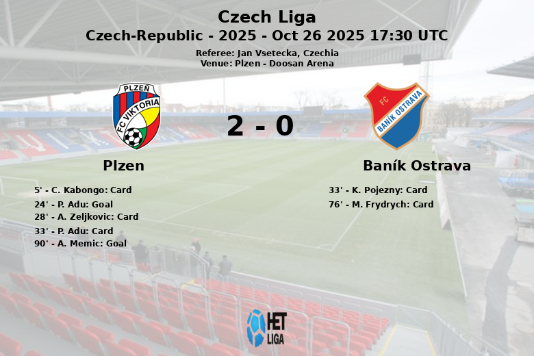 Plzen_Baník Ostrava_1384751