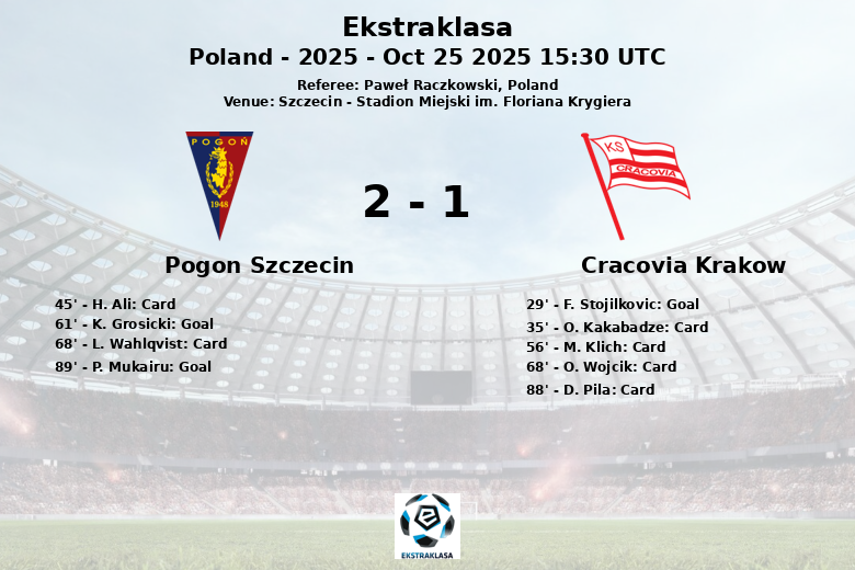 Pogon Szczecin_Cracovia Krakow_1380497