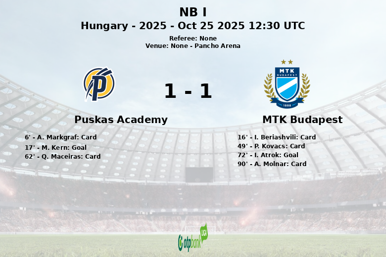 Puskas Academy_MTK Budapest_1380239