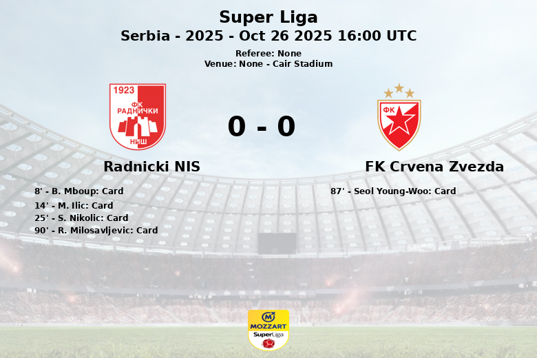 Radnicki NIS_FK Crvena Zvezda_1384992