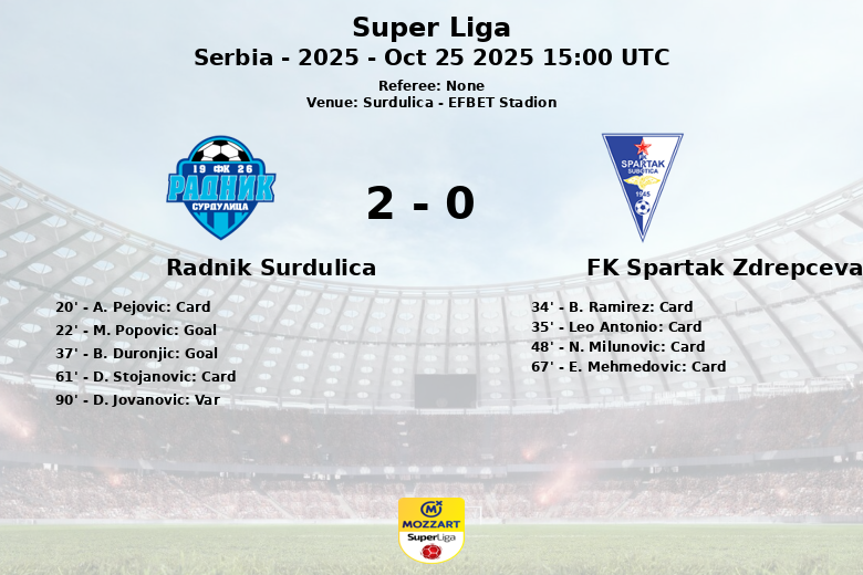 Radnik Surdulica_FK Spartak Zdrepceva KRV_1384993