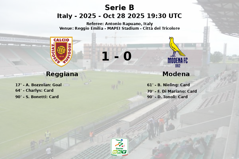 Reggiana_Modena_1419687