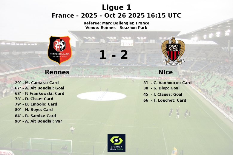 Rennes_Nice_1387778