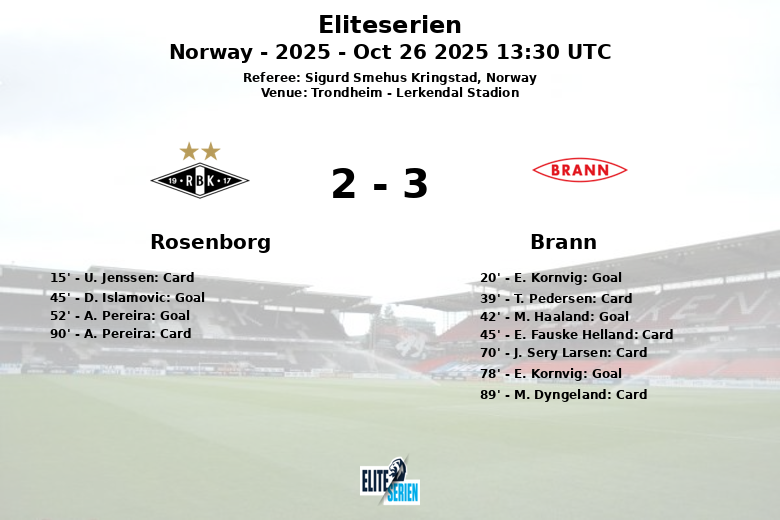 Rosenborg_Brann_1342389