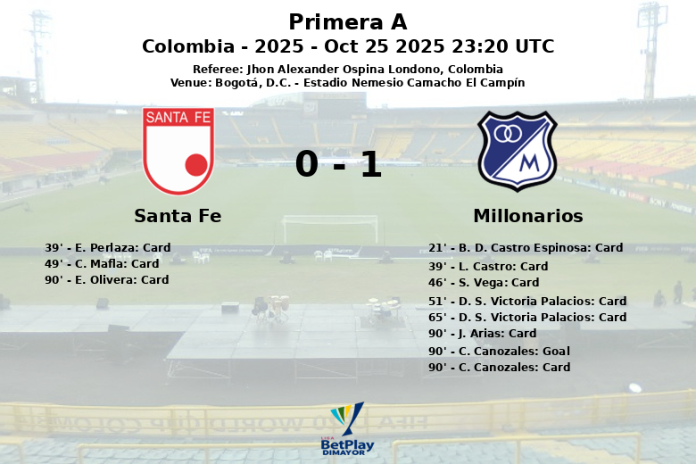 Santa Fe_Millonarios_1392404