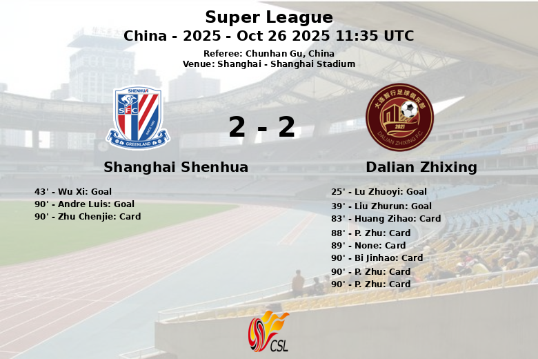 Shanghai Shenhua_Dalian Zhixing_1341122