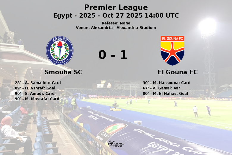 Smouha SC_El Gouna FC_1418872