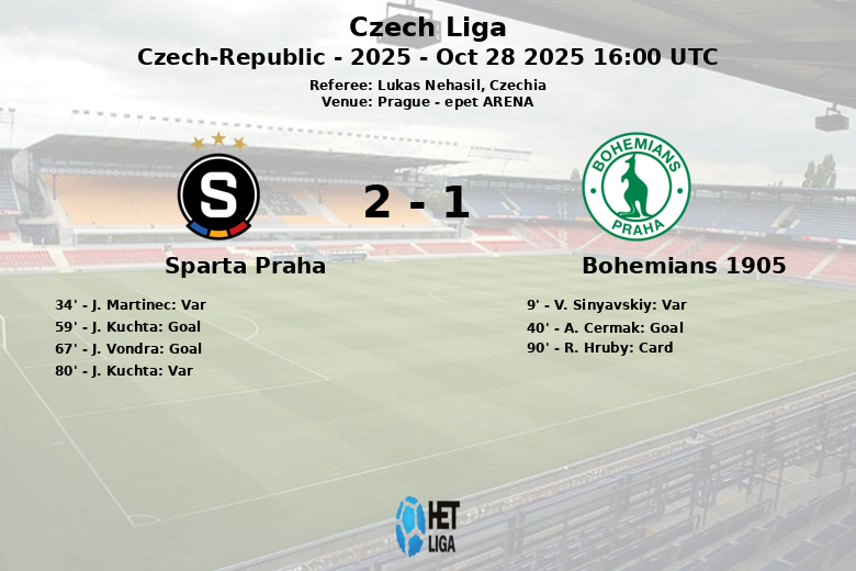 Sparta Praha_Bohemians 1905_1384753