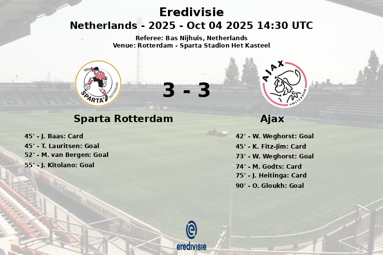 Sparta Rotterdam_Ajax_1380931