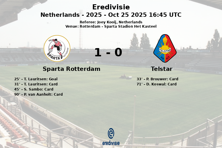 Sparta Rotterdam_Telstar_1380951